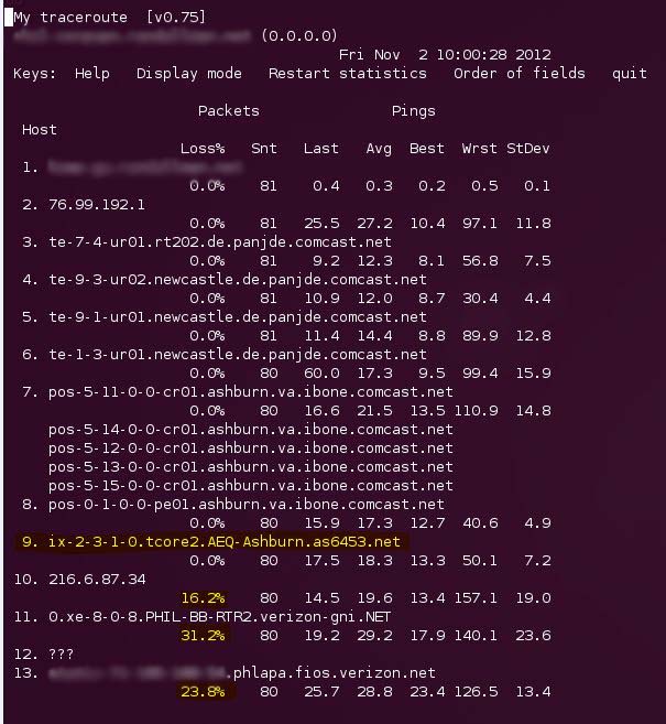 Packet loss Verizon & Comcast after Hurricane Sandy