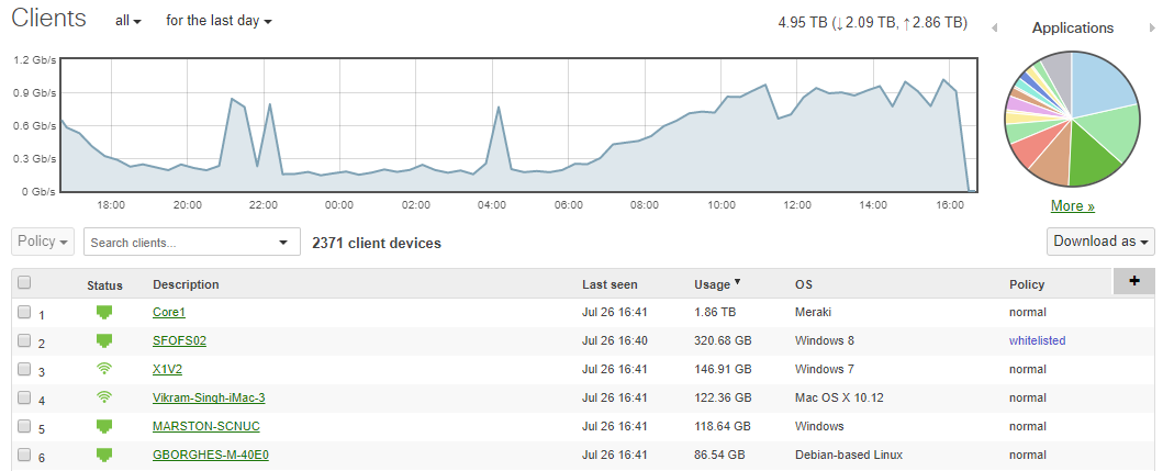 Wireless Dashboard